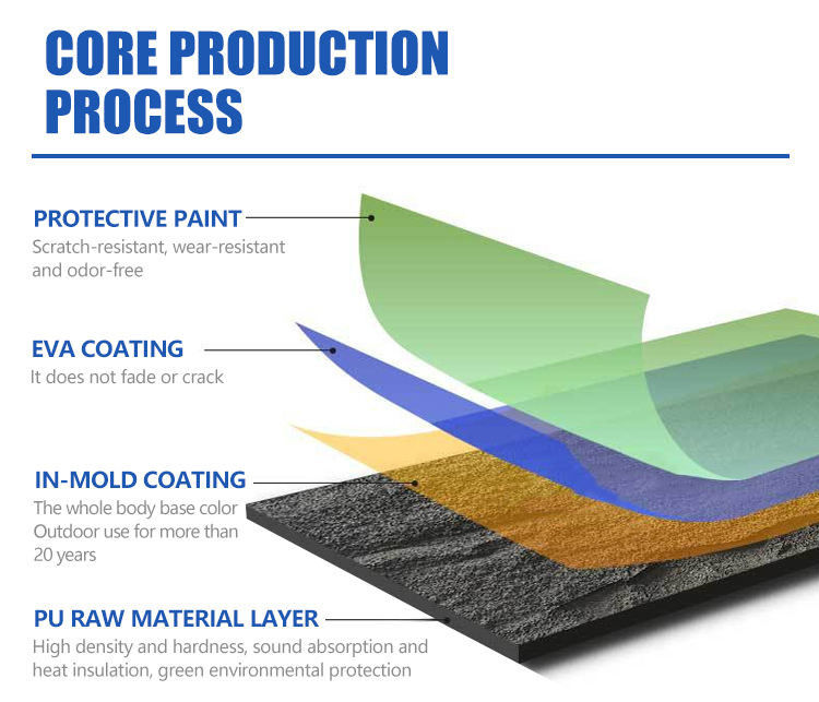 Pu Stone Wall Panel Polyurethane Stone Panel 3D Wall Panel Board Kunstmatig lichtgewicht Schildersteen